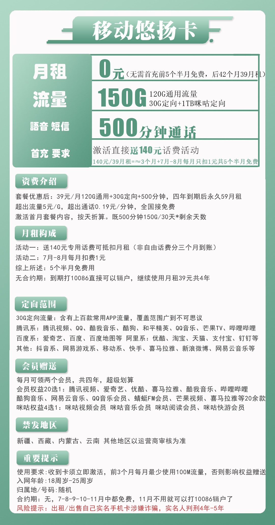流量卡海报-详情图