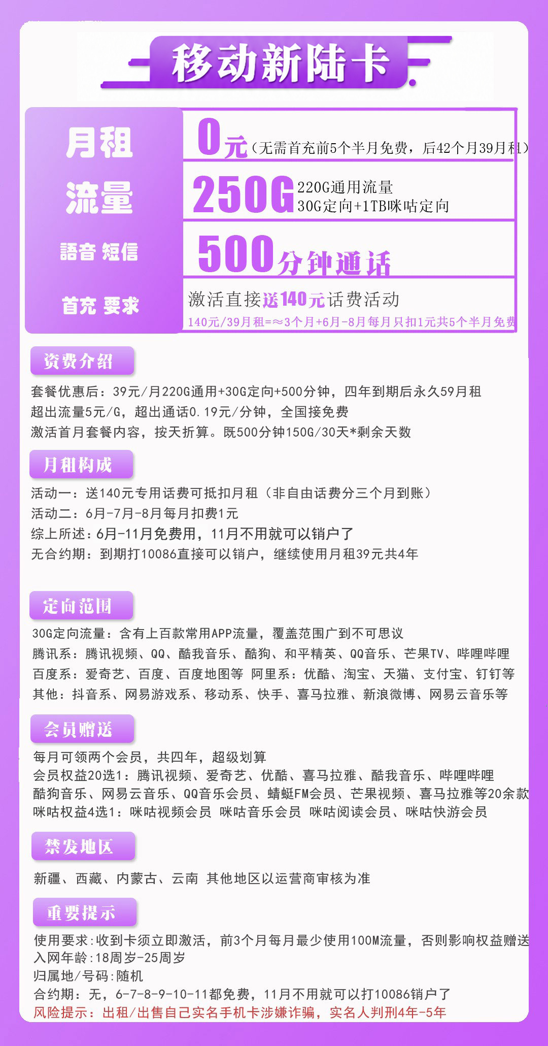 流量卡海报-详情图