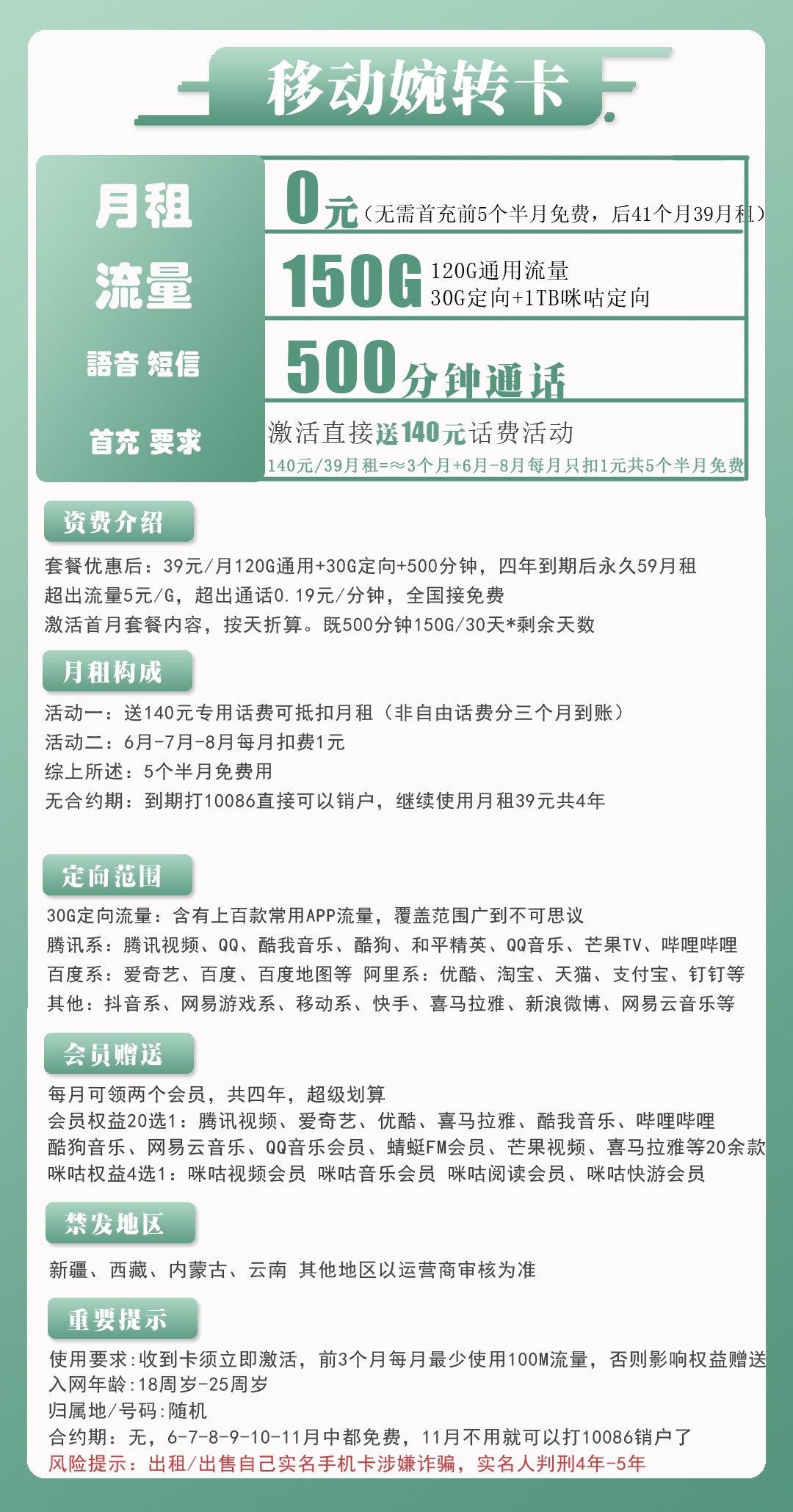 流量卡海报-详情图